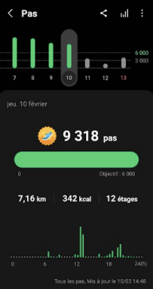 nombre de pas samsung galaxy watch 4